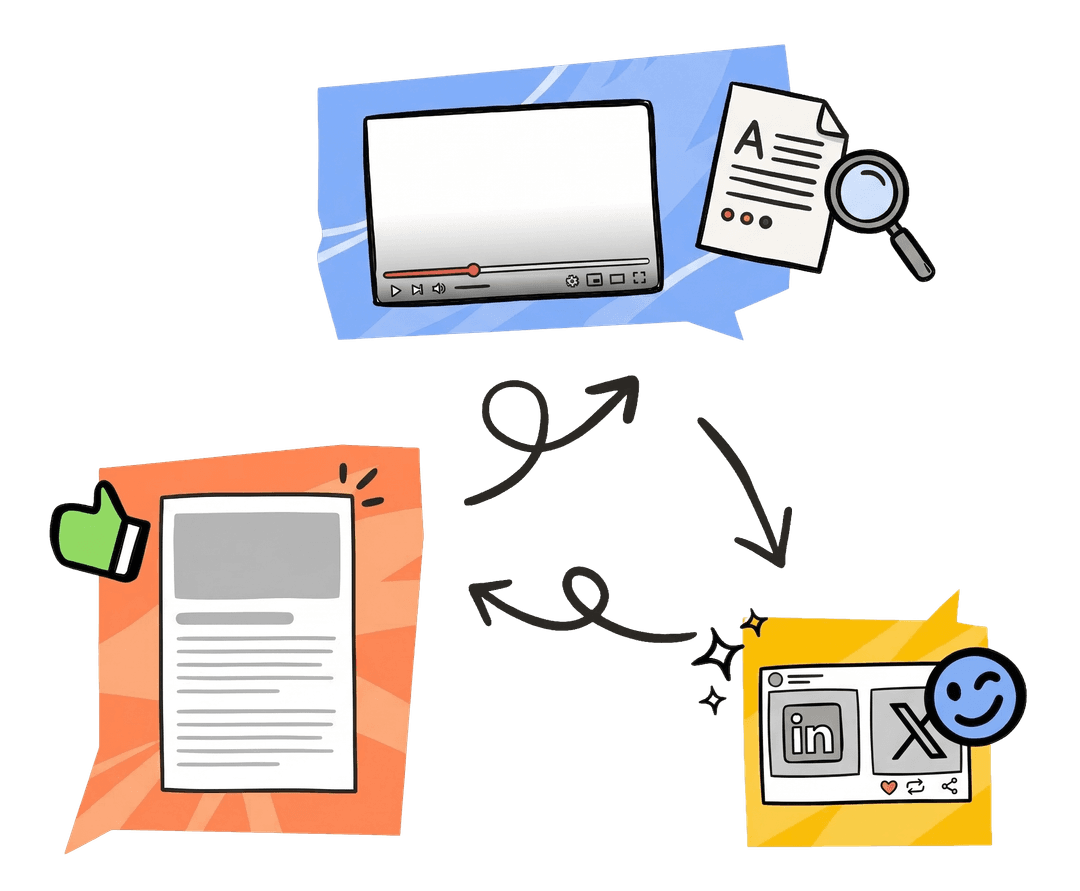 Video to blog, social media, and LinkedIn content repurposing flow